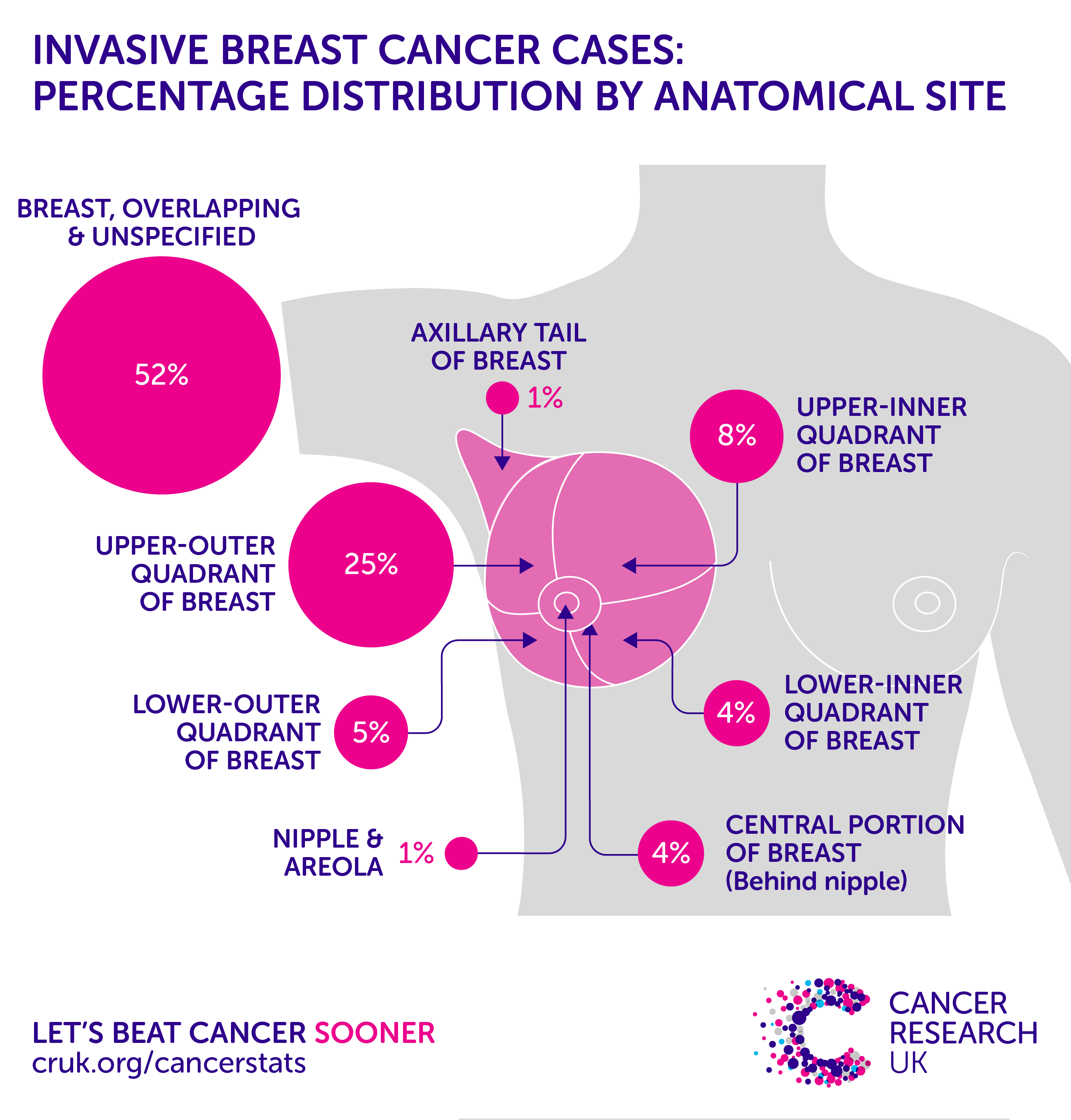 Incidence & Epidemiology Breast Cancer Miami Florida