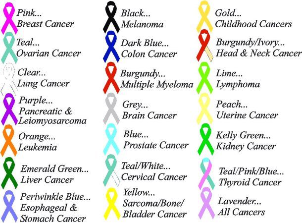 types-of-cancer-global-events-usa-europe-middle-east-asia-pacific