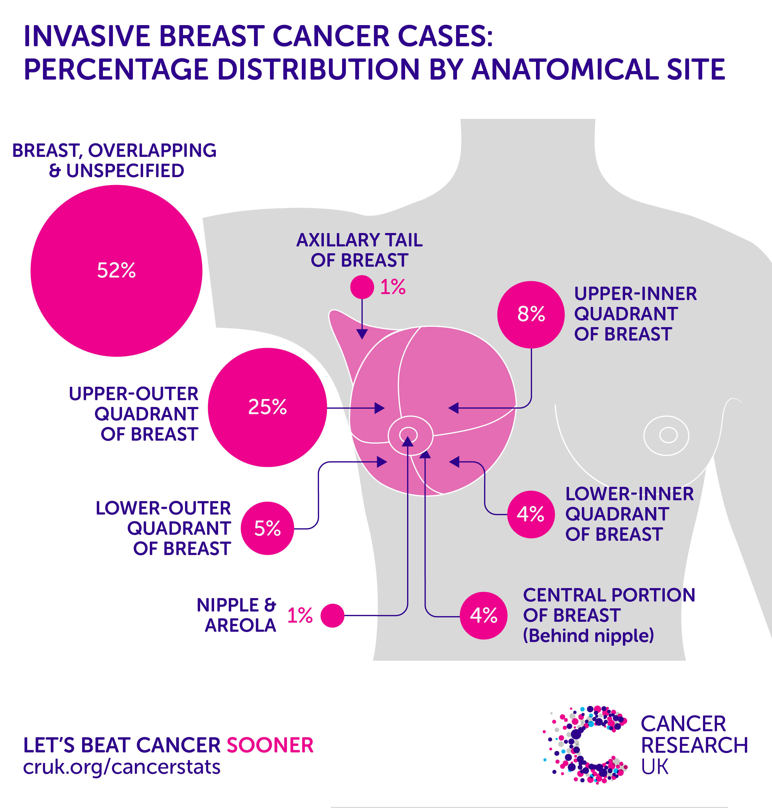 Incidence And Epidemiology Breast Cancer Miami Florida Usa 