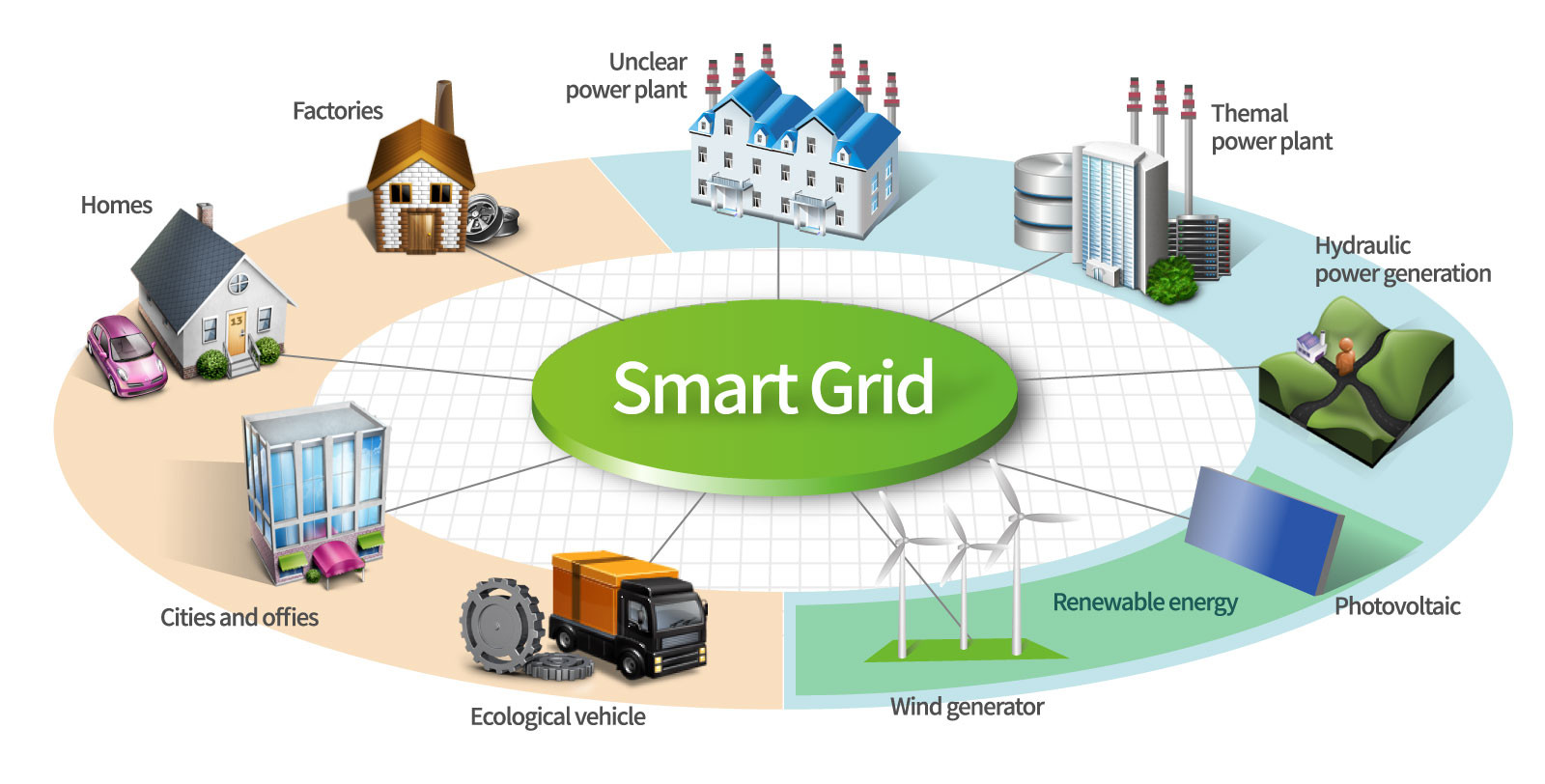 Smart Meters Smart Grid Where Power Is Going