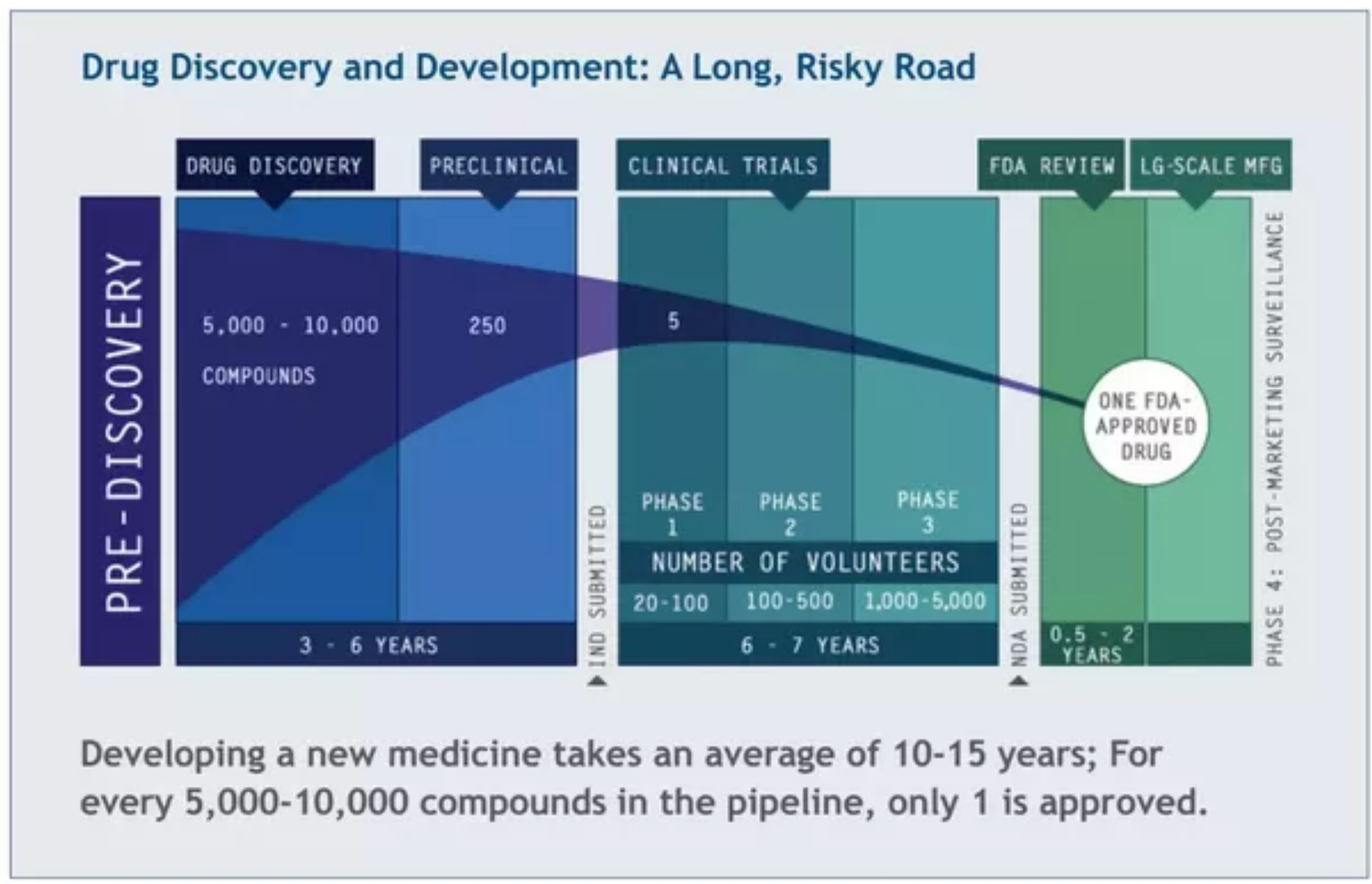 Clinical Drug Development and Therapeutics | Global Events | USA ...