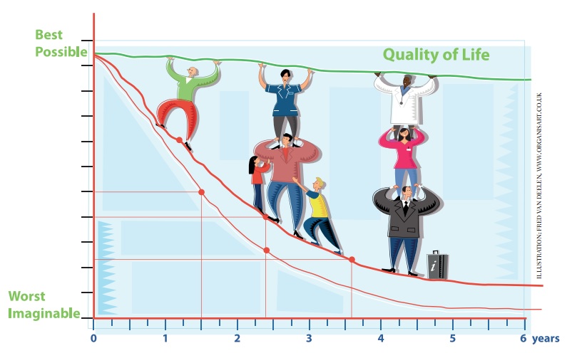 Quality of Life in Clinical Trials Photo