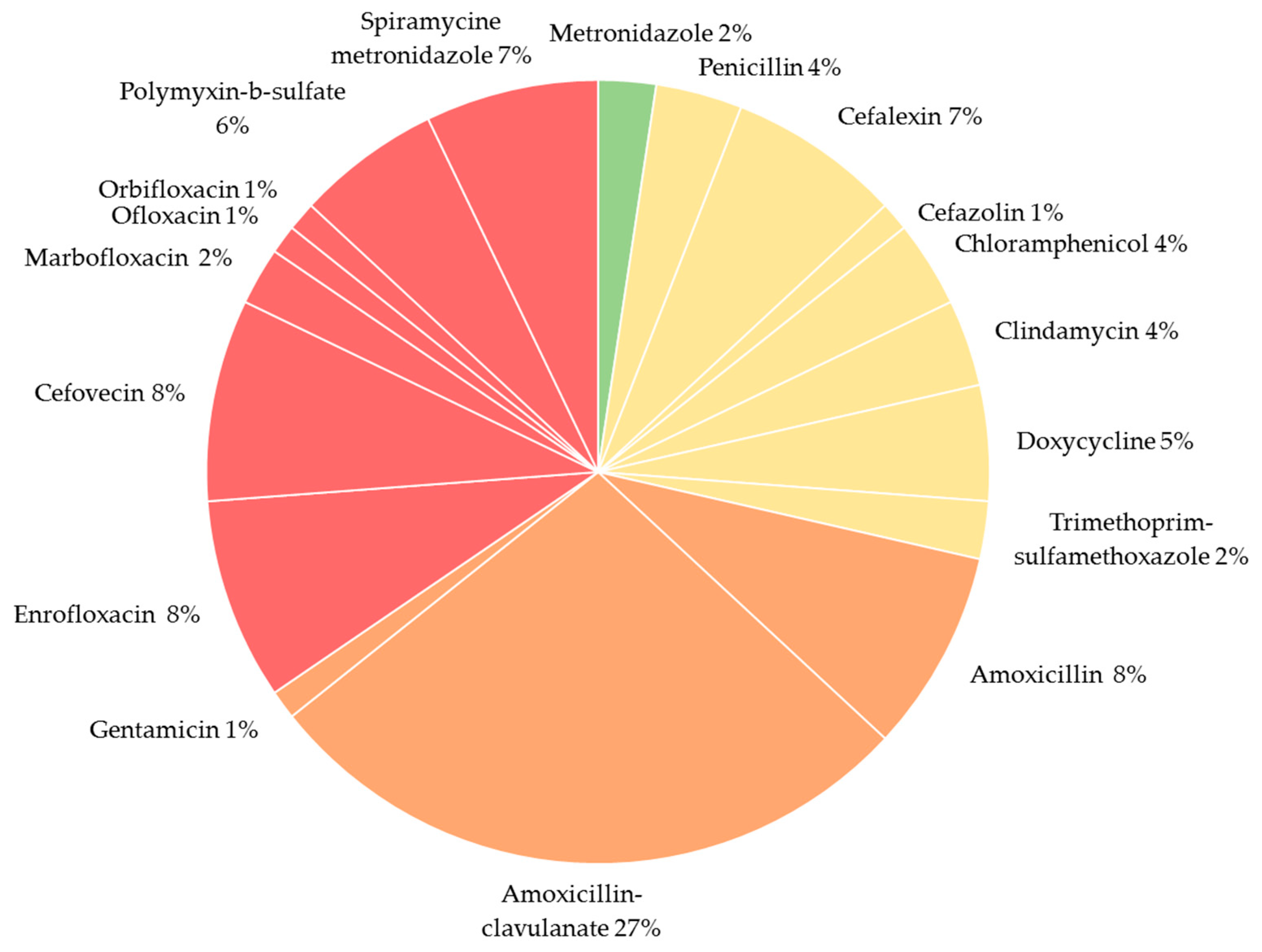 veterinary-antibiotics-chart