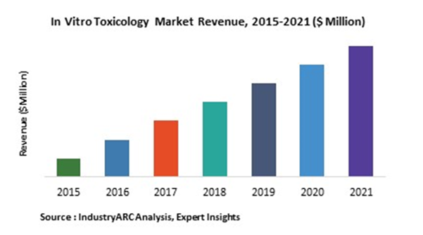 Рынок мобильных игр 2022. Российский рынок мобильных приложений 2022. Рынок мобильной разработки статистика 2022. Global games Market value 2021.