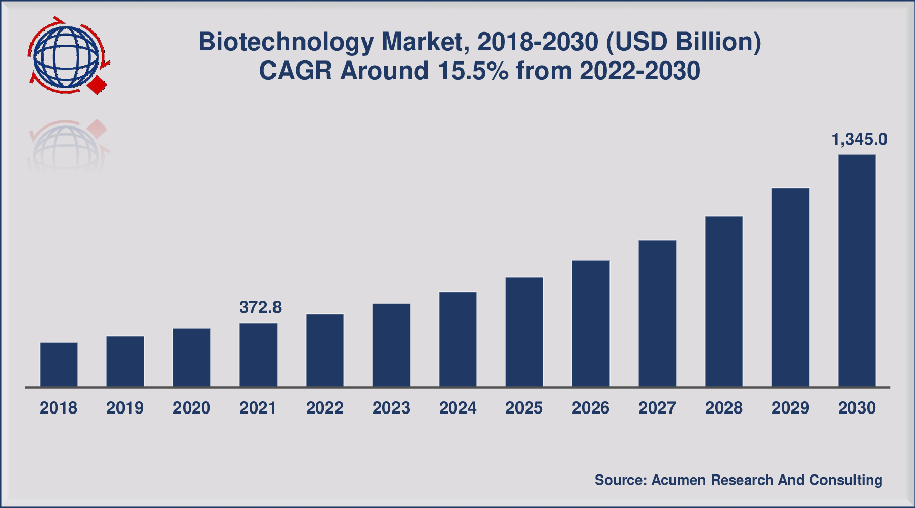 Biotechnology Conferences 2023 Pharmaceutical Conference 2023